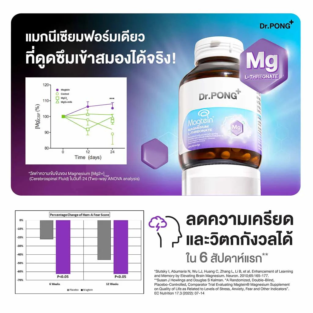 Dr.PONG Magtein® Magnesium L-Threonate 500 mg  แมกนีเซียมเพิ่มประสิทธิภาพสมอง หลับสบาย ลดวิตกกังวล