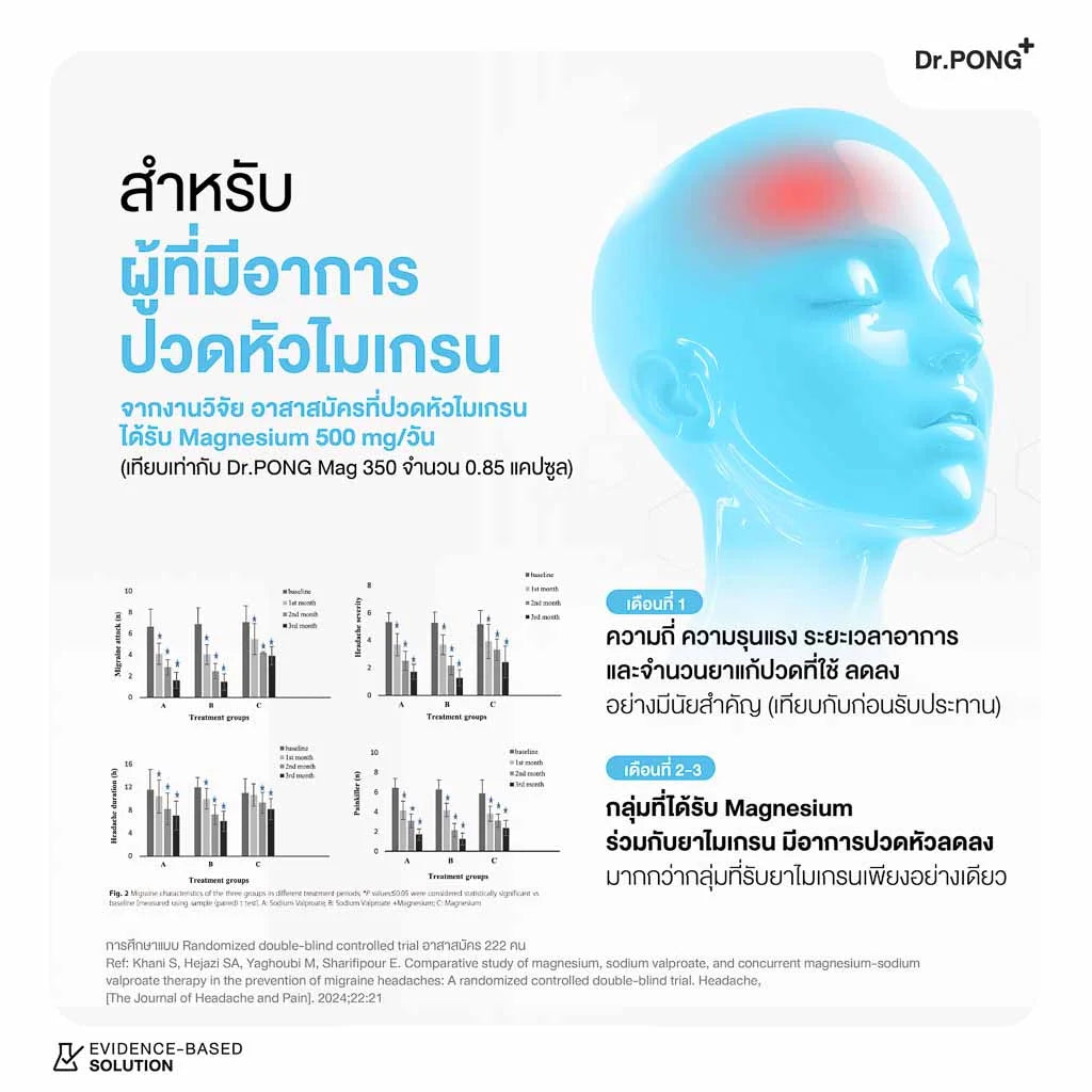 Dr.PONG Mag 350 mg Magnesium แมกนีเซียม หลับง่ายผ่อนคลาย ลดตะคริว