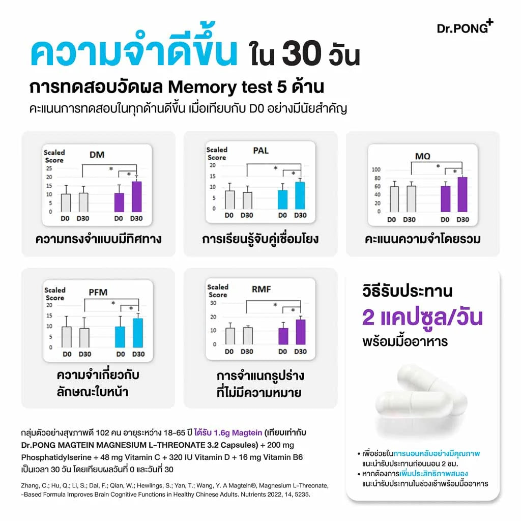 Dr.PONG Magtein® Magnesium L-Threonate 500 mg  แมกนีเซียมเพิ่มประสิทธิภาพสมอง หลับสบาย ลดวิตกกังวล