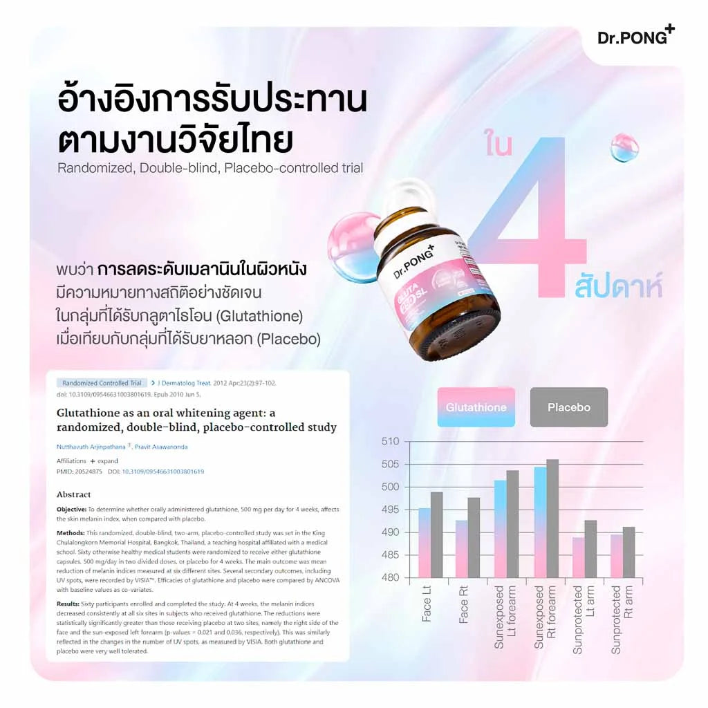 Dr.PONG GLUTA 250 SL กลูตาไธโอนเพื่อผิวกระจ่างใส สูตร Sublingual