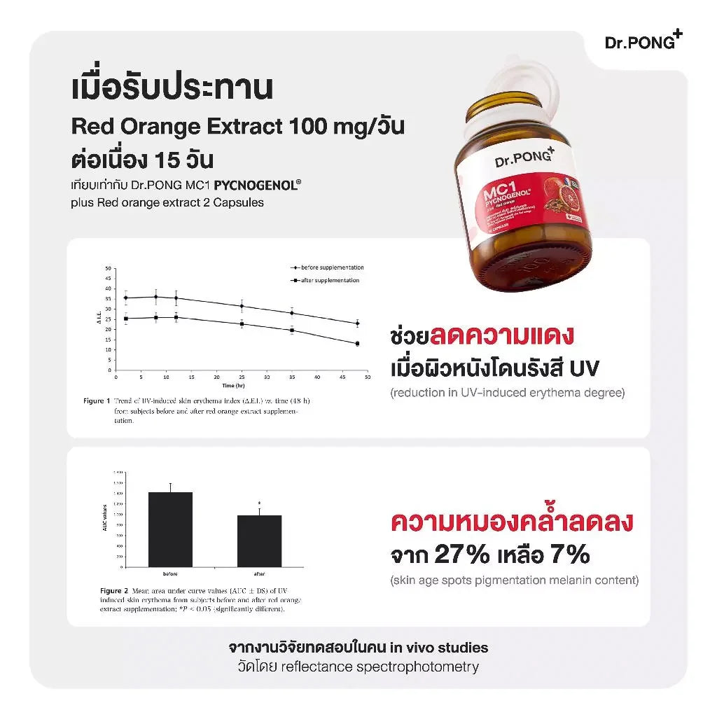 Dr.PONG MC1 PYCNOGENOL plus Red orange extract วิตามินรักษาฝ้า ลดการทำลายผิวจากแสง UV