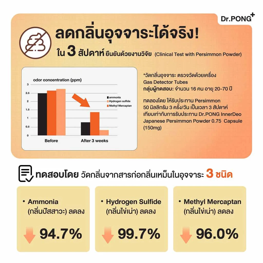 Dr.PONG InnerDeo Japanese Persimmon Powder อาหารเสริมลดกลิ่นกาย กลิ่นแก่ กลิ่นปาก