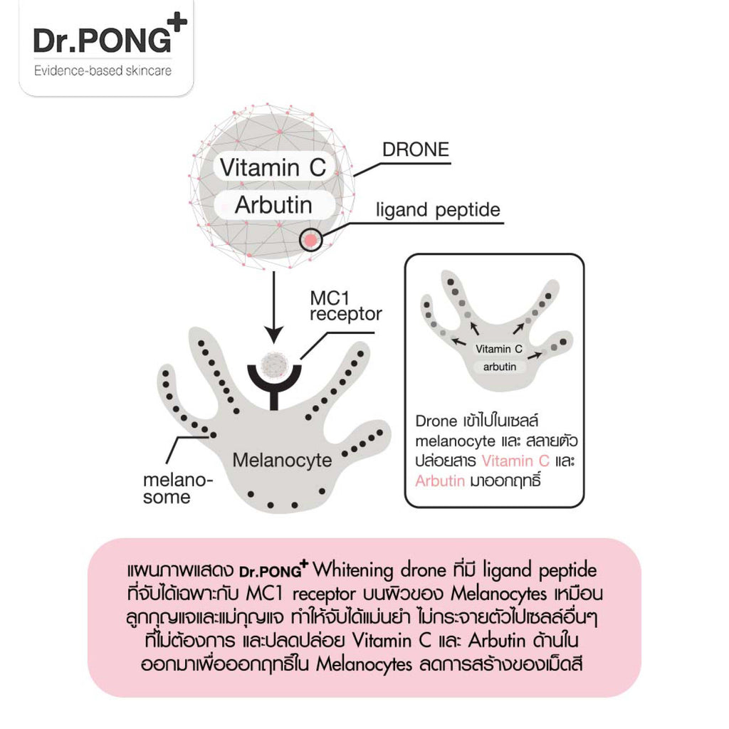 Dr.PONG 28D whitening drone body serum เซรั่มผิวกาย